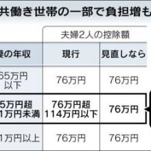 所得控除、夫婦一体で　（日本経済新聞2014/5/24） | スタッフブログ