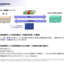 グリーン投資減税in九州管内での太陽光発電事業 | スタッフブログ