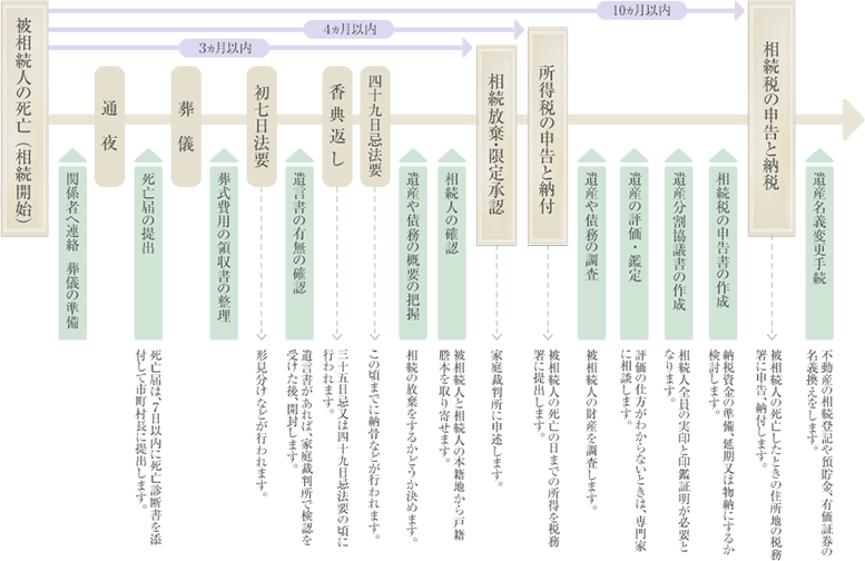 plan05