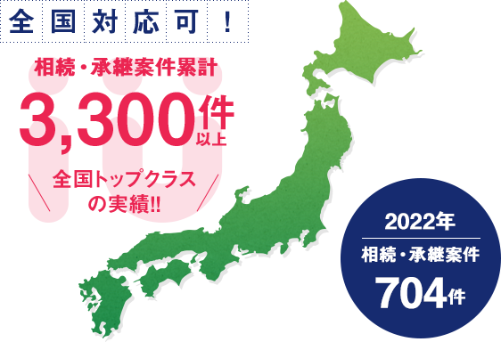 <strong>年間704件</strong>の<br />
実績に基づく豊富な知識